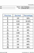 Image result for Fraction vs Decimal Chart