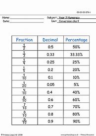 Image result for Fraction/Decimal Metric Conversion Chart PDF