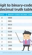 Image result for Binary Code Decimal Chart