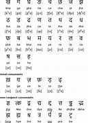 Image result for Hindi Alphabet Pronunciation