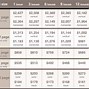 Image result for Newspaper Ad Size Chart