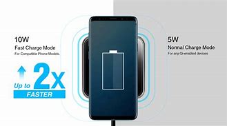 Image result for Wireless Charger Pad for Samsung