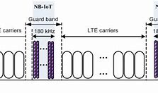 Image result for FDD LTE Bands