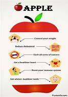 Image result for Health Chart Apple's