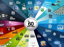 Image result for 60 Seconds On the Internet