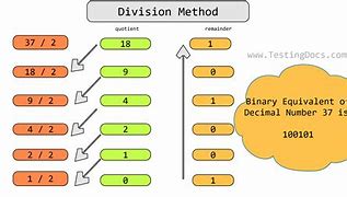 Image result for Binary Division Examples