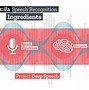 Image result for Voice Recognition Technology Posters