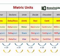 Image result for Us Change to Metric System