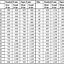 Image result for Teachers Planet Time Conversion Chart