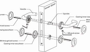 Image result for Smallest Lever Handles