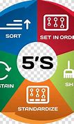 Image result for 5S Icon