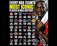 Image result for Name an NBA Team