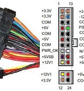 Image result for 24 Pin Connector