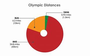 Image result for 750 Meters