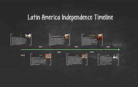 Image result for South America History Timeline
