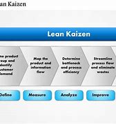 Image result for Kaizen Slide