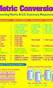 Image result for Centimeters to Inches Conversion Chart