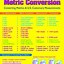 Image result for Metric to Standard Conversion Chart Inches