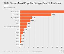 Image result for What Do People Search Most On Private