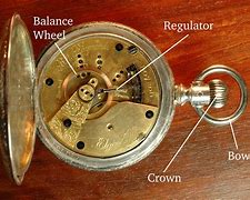 Image result for Pebble Watch Parts