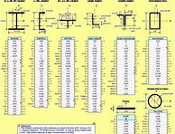 Image result for AISC Section Tables
