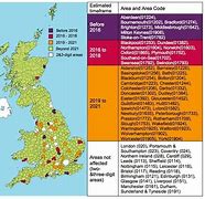 Image result for Phone UK Area Number 7572