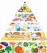 Image result for Healthy Habits Challenge Ideas