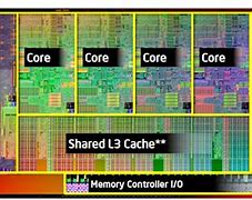 Image result for Model Intel Core I5