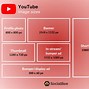 Image result for Mobile Video Size