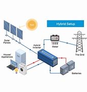 Image result for Solar Power Supply