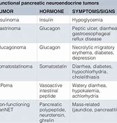 Image result for Neuroendocrine Carcinoid Tumor Pancreas