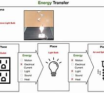 Image result for Science Energy Worksheets