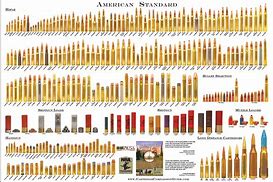 Image result for Gauge to Caliber Conversion Chart