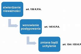 Image result for co_to_znaczy_zaczarowane_podwórko