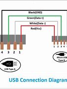 Image result for USB Port Wire