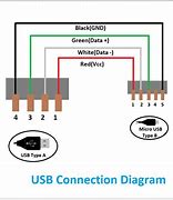 Image result for USB B Schematic