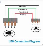 Image result for USB Male Pinout