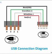Image result for USB Cable Type C Wiring Diagram