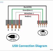 Image result for Micro USB Port Sign On Board