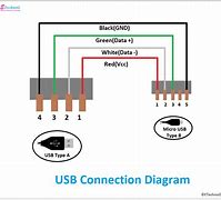Image result for USB Hub Wire Diagram
