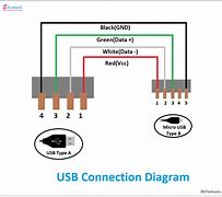 Image result for USB Hub Diagram