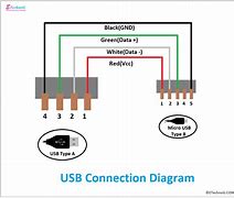 Image result for USB Type C Connection Port