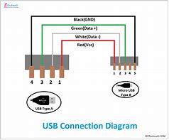 Image result for Type C Female to Type B Male Converter Diagram Picture