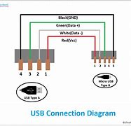Image result for Micro C USB Port 4 Wire