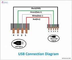 Image result for USB Circuit Schematic