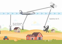 Image result for How Does Plane Wi-Fi Work