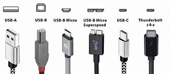 Image result for USB Connector Tytpes