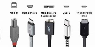 Image result for USB Types Explained