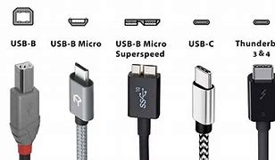 Image result for Diagram of USB Types
