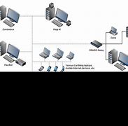 Image result for Desktop PC Diagram in Computer Network